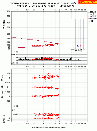Click for original ionogram image