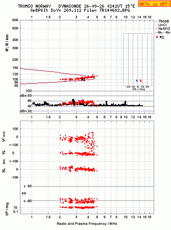 Click for original ionogram image