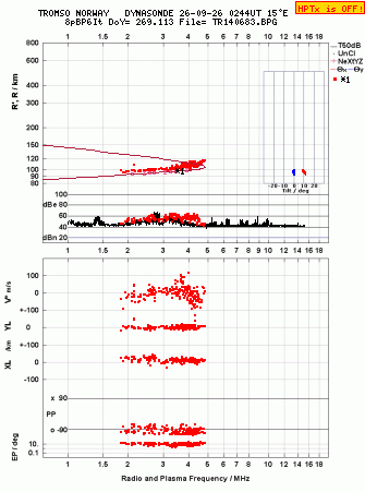 Click for original ionogram image