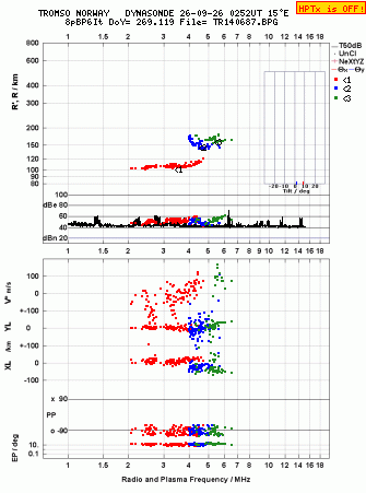 Click for original ionogram image