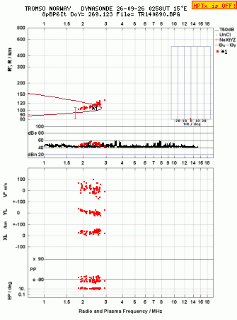 Click for original ionogram image