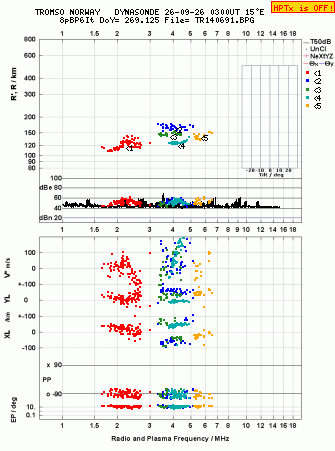 Click for original ionogram image