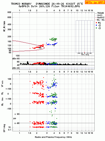 Click for original ionogram image