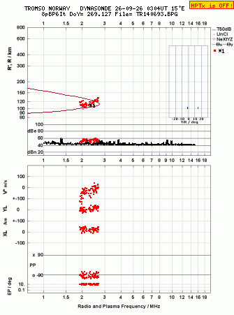 Click for original ionogram image