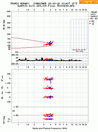 Click for original ionogram image