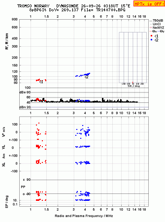 Click for original ionogram image