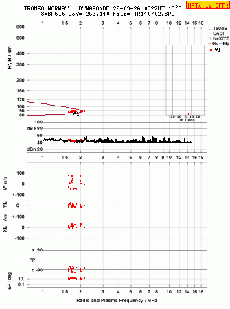 Click for original ionogram image