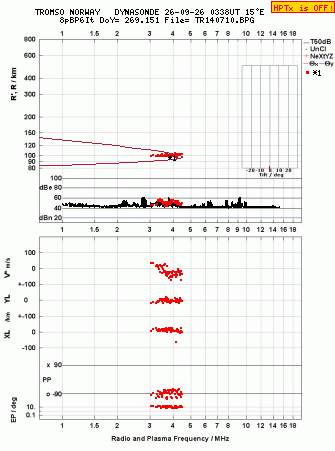 Click for original ionogram image