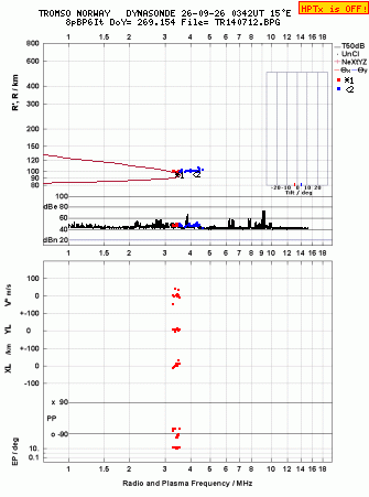 Click for original ionogram image