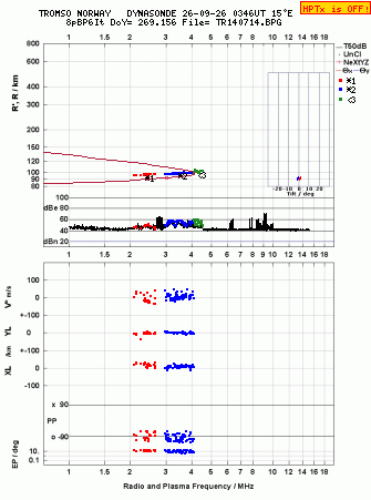 Click for original ionogram image
