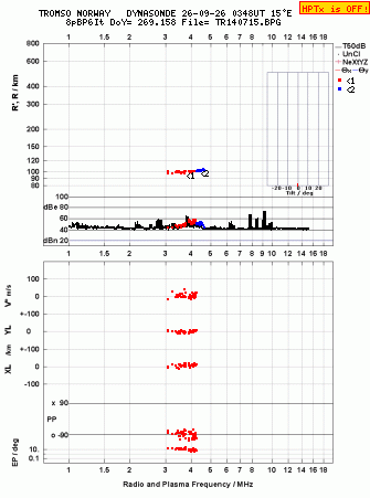 Click for original ionogram image