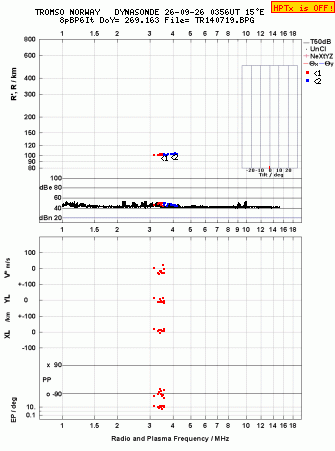 Click for original ionogram image