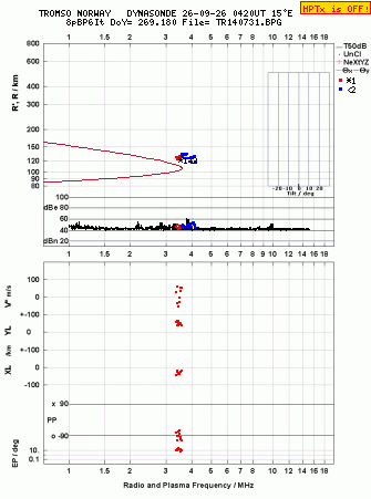 Click for original ionogram image