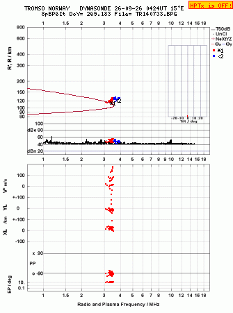Click for original ionogram image