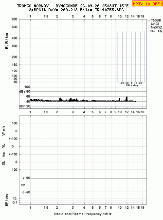 Click for original ionogram image