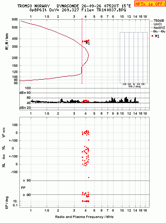 Click for original ionogram image