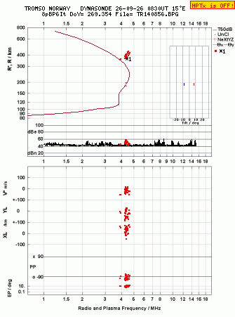 Click for original ionogram image