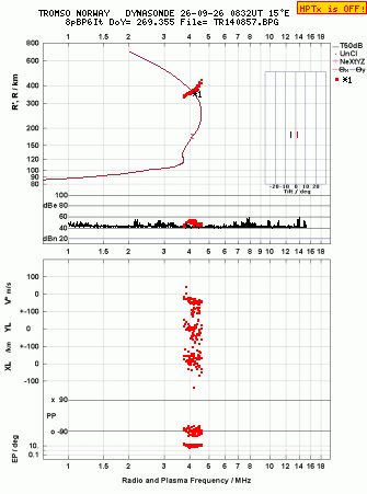 Click for original ionogram image