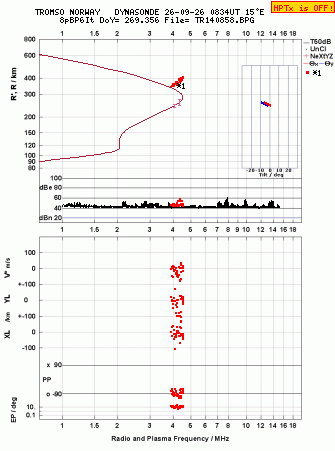 Click for original ionogram image