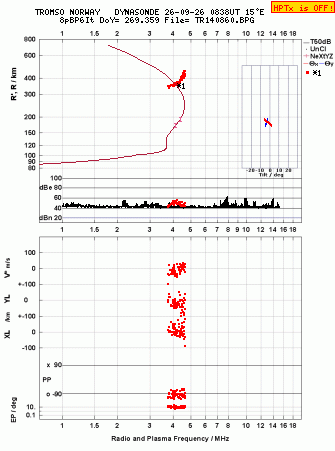 Click for original ionogram image