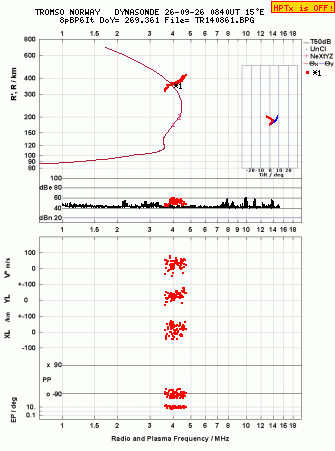 Click for original ionogram image
