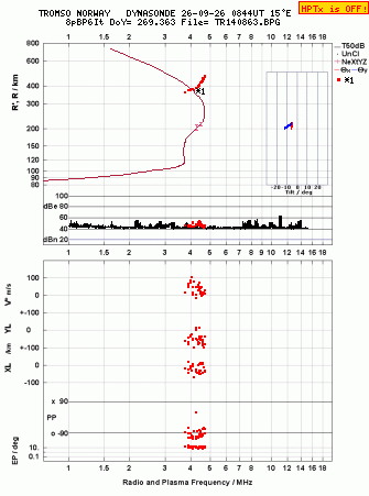 Click for original ionogram image