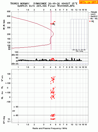 Click for original ionogram image