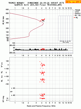 Click for original ionogram image