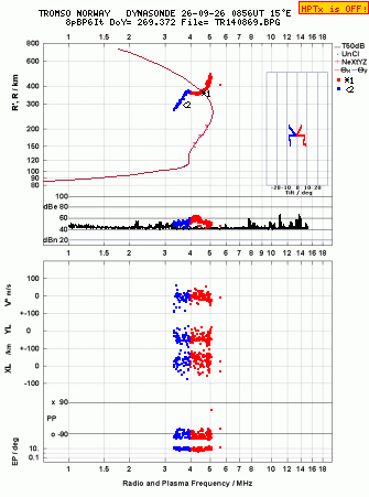 Click for original ionogram image