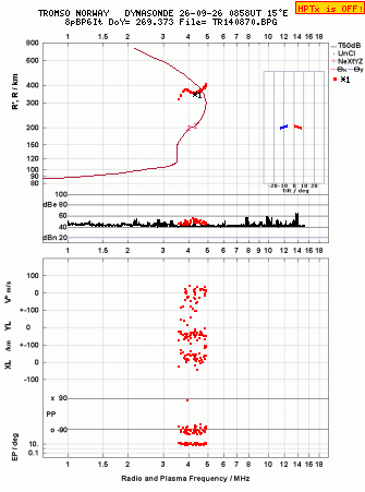 Click for original ionogram image