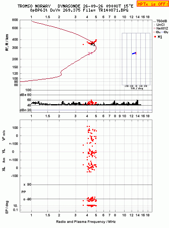 Click for original ionogram image