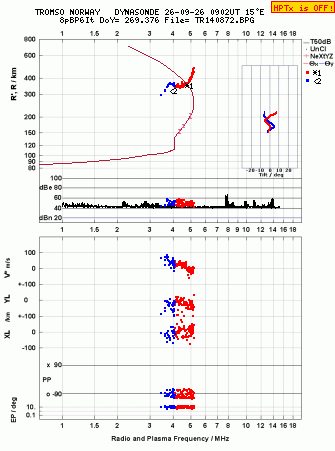Click for original ionogram image