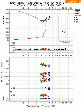 Click for original ionogram image