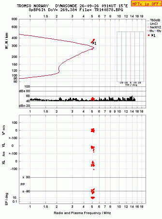 Click for original ionogram image