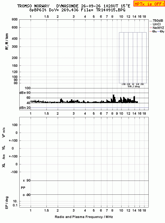 Click for original ionogram image