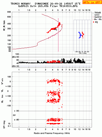 Click for original ionogram image