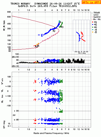 Click for original ionogram image