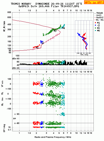 Click for original ionogram image