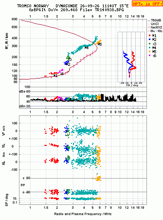 Click for original ionogram image
