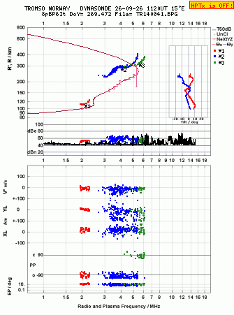 Click for original ionogram image