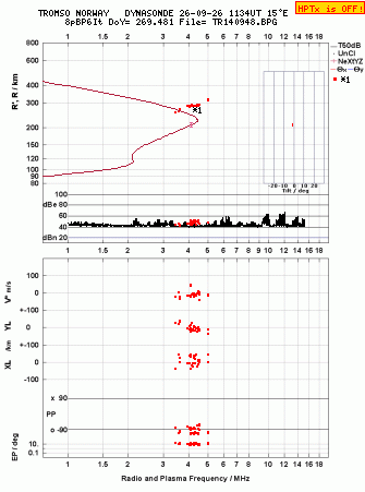 Click for original ionogram image