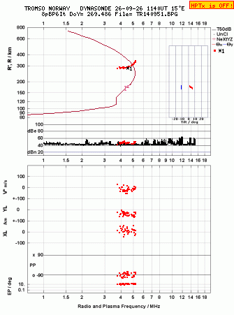 Click for original ionogram image