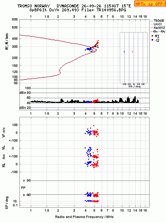 Click for original ionogram image