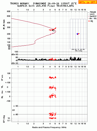 Click for original ionogram image
