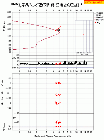 Click for original ionogram image