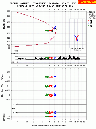Click for original ionogram image