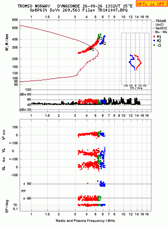 Click for original ionogram image