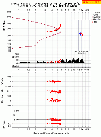 Click for original ionogram image