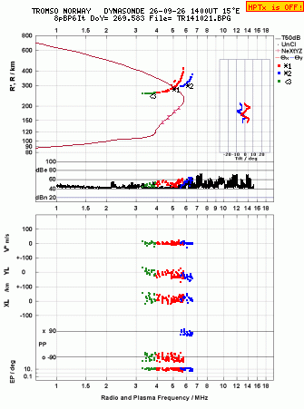 Click for original ionogram image