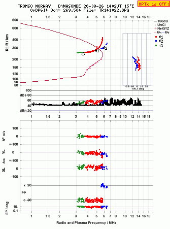 Click for original ionogram image
